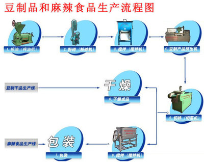 多功能大豆精选器_中国枣庄市山亭区城头镇_亨亚机械_成型设备-