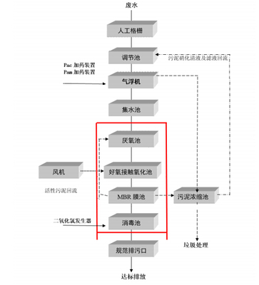 小型豆制品加工废水处理设备 _供应信息_商机_中国环保在线